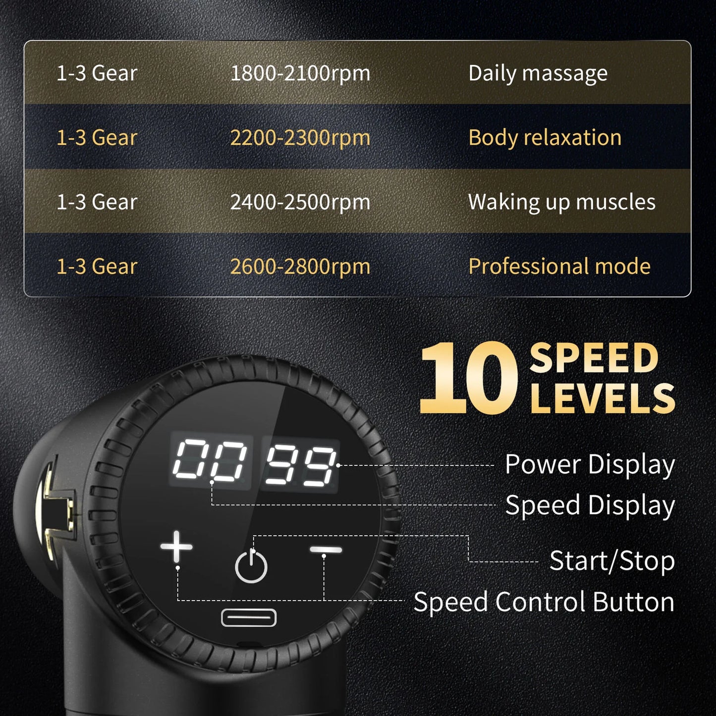 Sejoy 10 Speed Deep Tissue Percussion Muscle Relax Massager