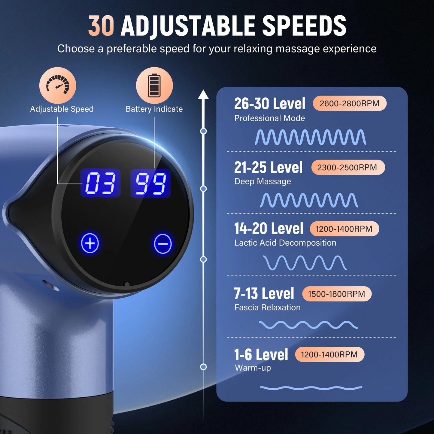 Sejoy 10 Speed Deep Tissue Percussion Muscle Relax Massager