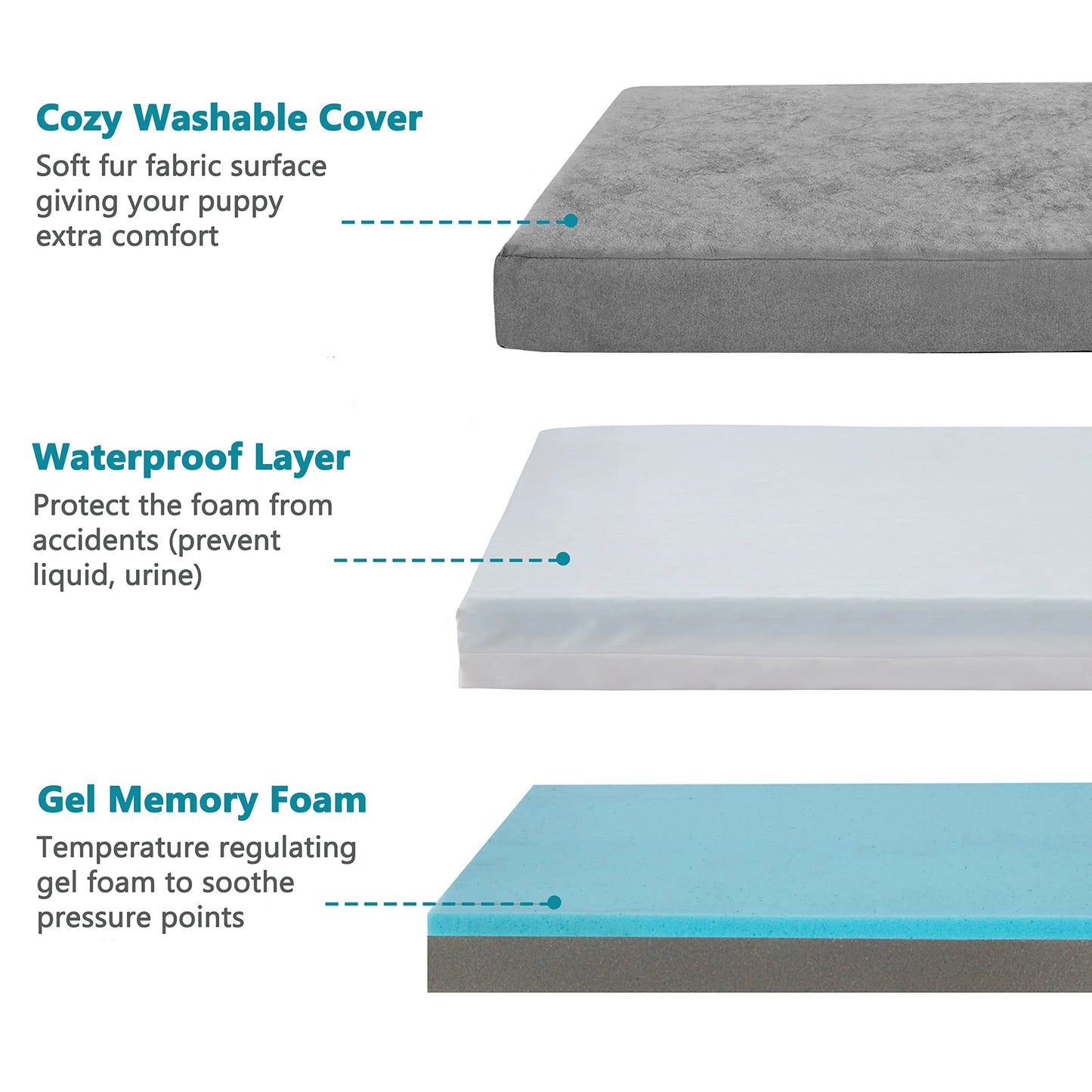 Deluxe Orthopedic Dog Bed
