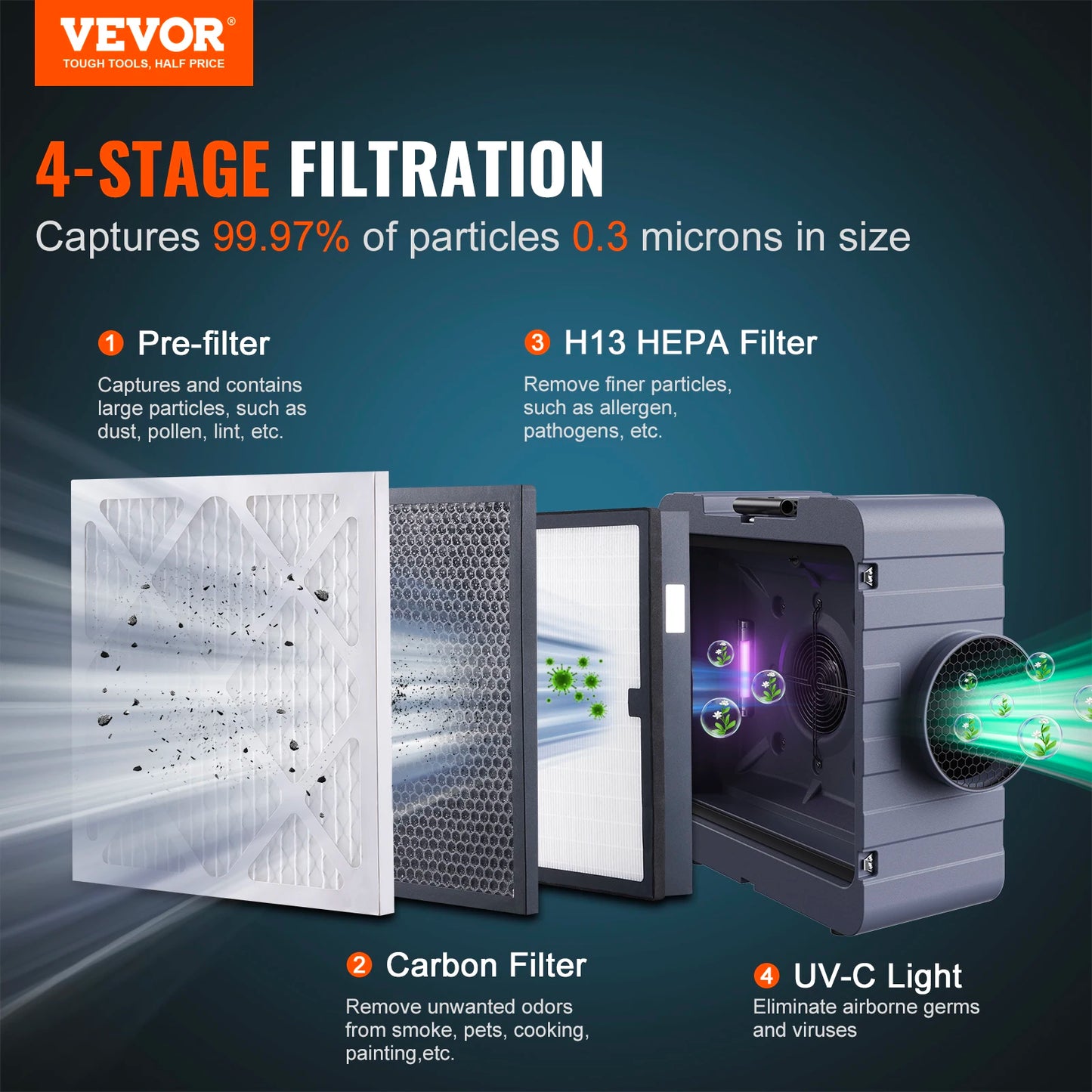 VEVOR Air Scrubber